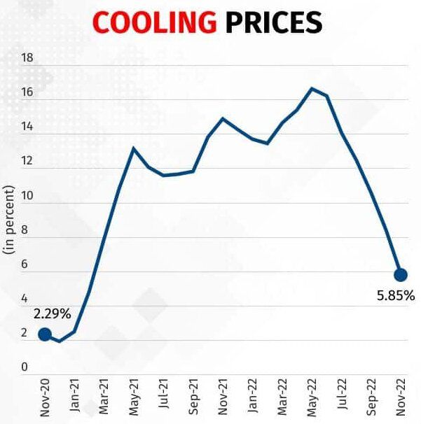 cooling-prices